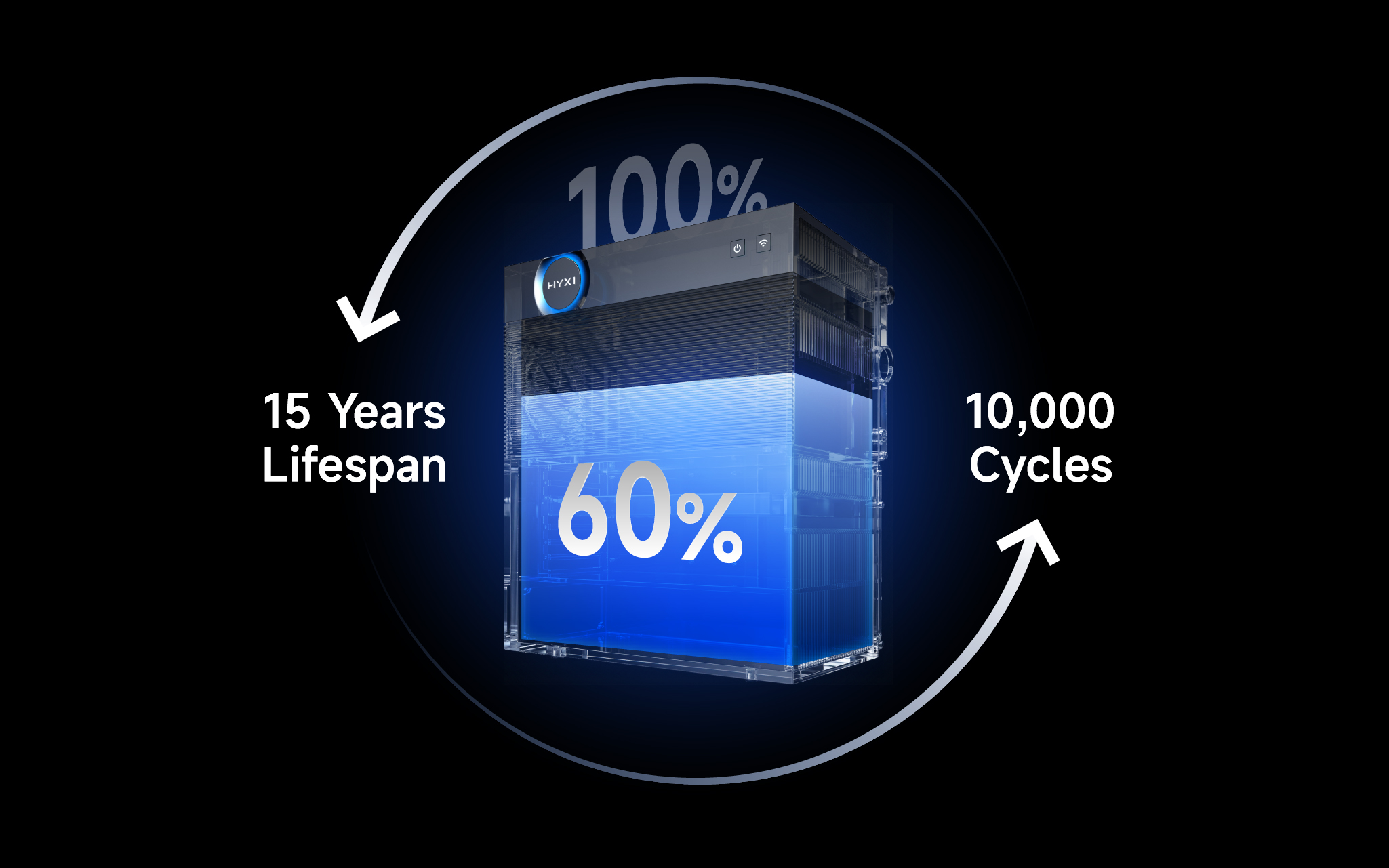 batterijcapaciteit van portable powerstation HYXI met 60% capaciteit, 15 jaar levensduur en 10.000 laadcycli in transparante behuizing met blauwe kleuraccenten