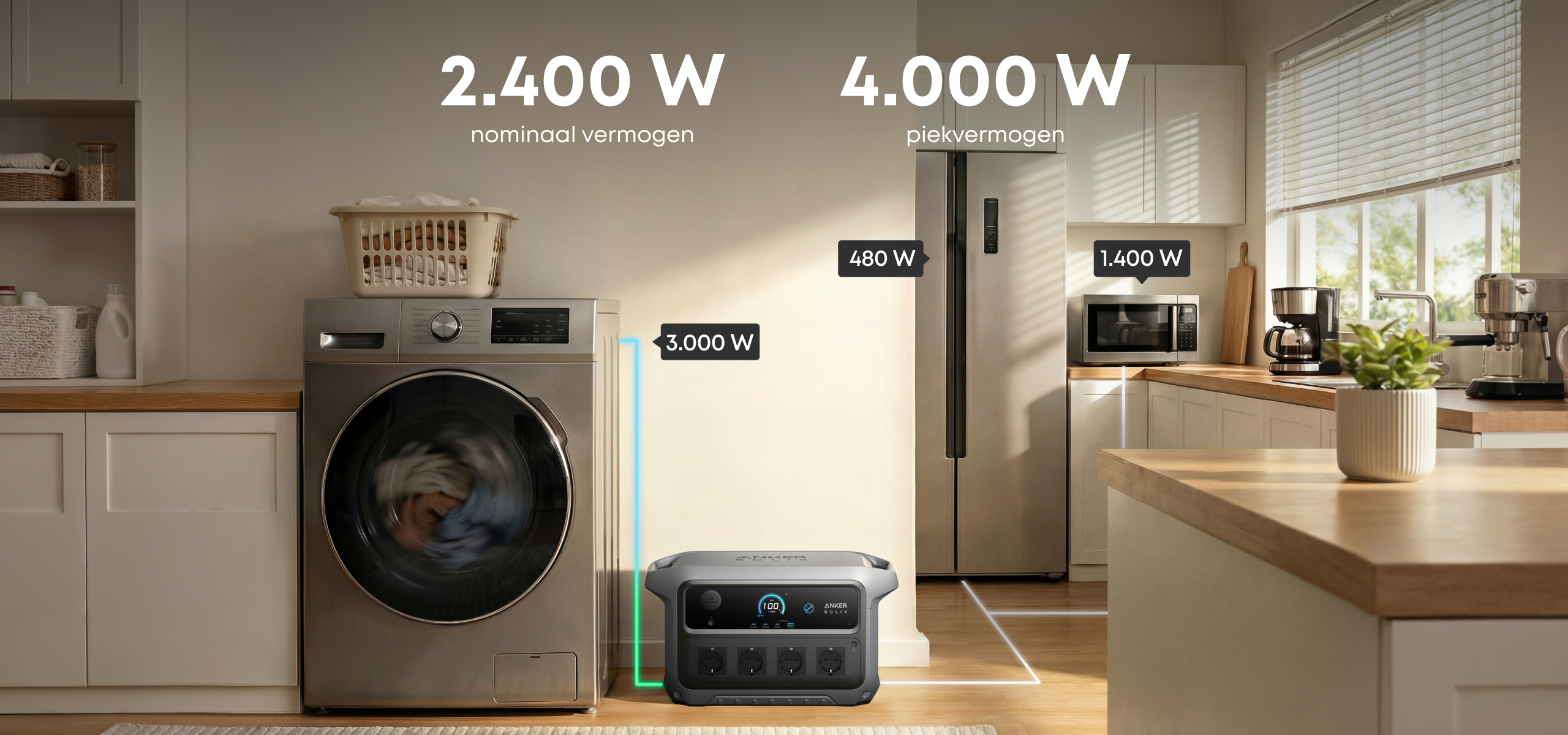 portable powerstation Anker Solix in grijs met blauw display in moderne wasruimte met wasmachine, koelkast, magnetron en koffiezetapparaat, met vermogenslabels van 2400 W nominaal en 4000 W piekvermogen zichtbaar