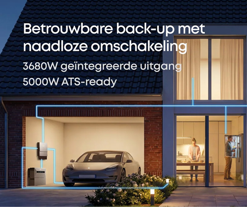 zonnepaneel back-up systeem met 3680W geïntegreerde uitgang en 5000W ATS-ready voor naadloze omschakeling, geïnstalleerd bij modern huis met garage en elektrische auto zichtbaar in garage